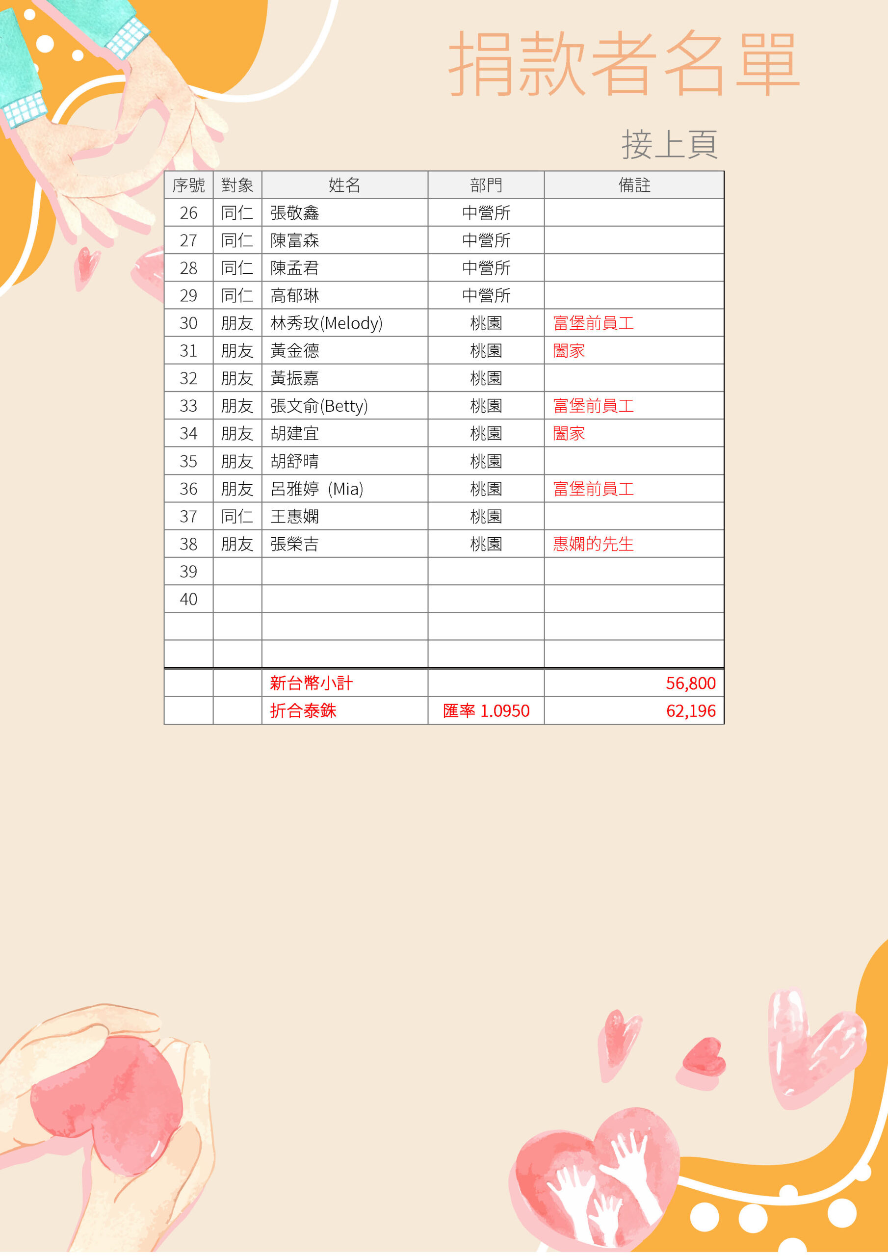 2023.11 富泰採購緊急救助專案