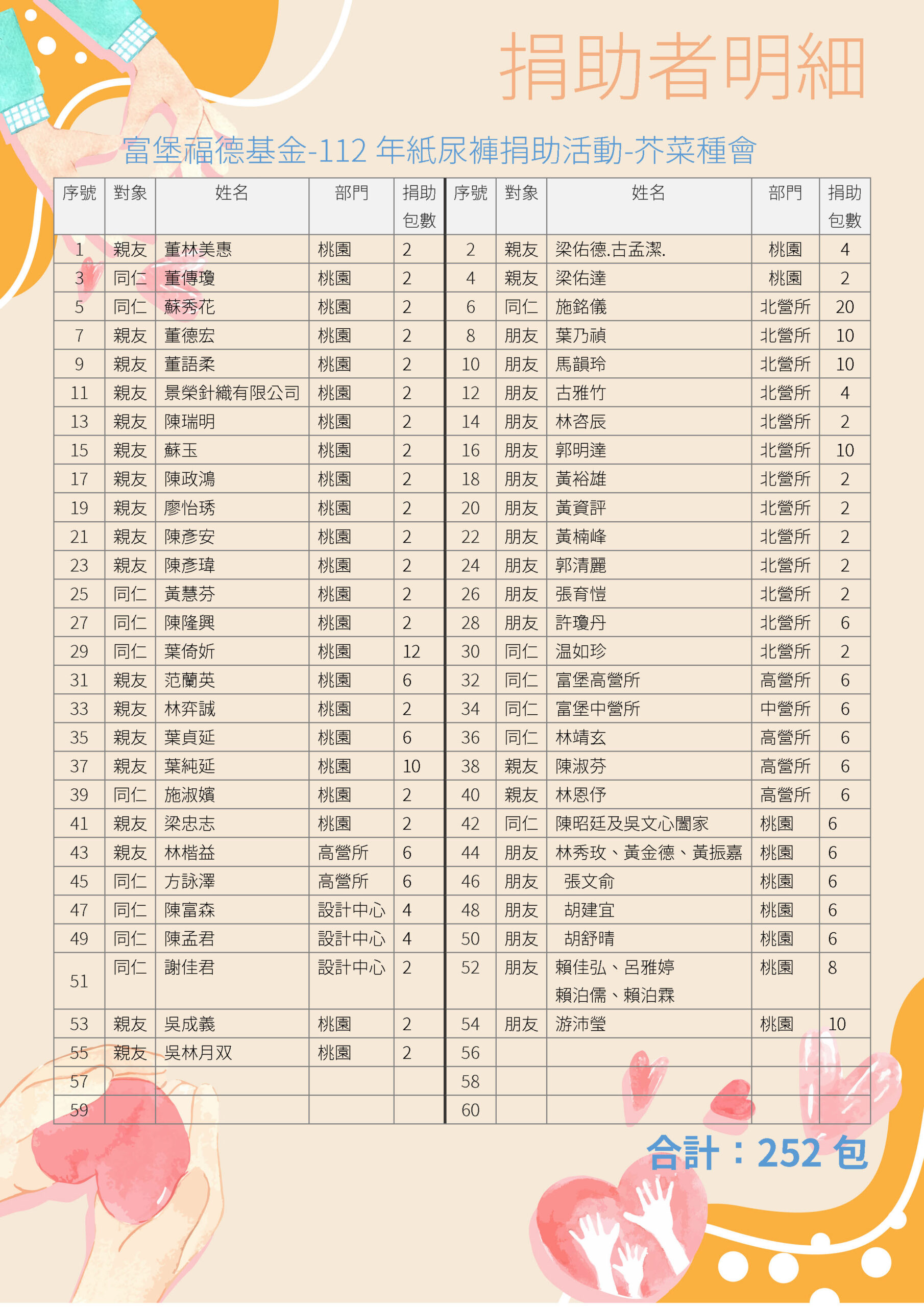 2023 生活照顧包物資募集
