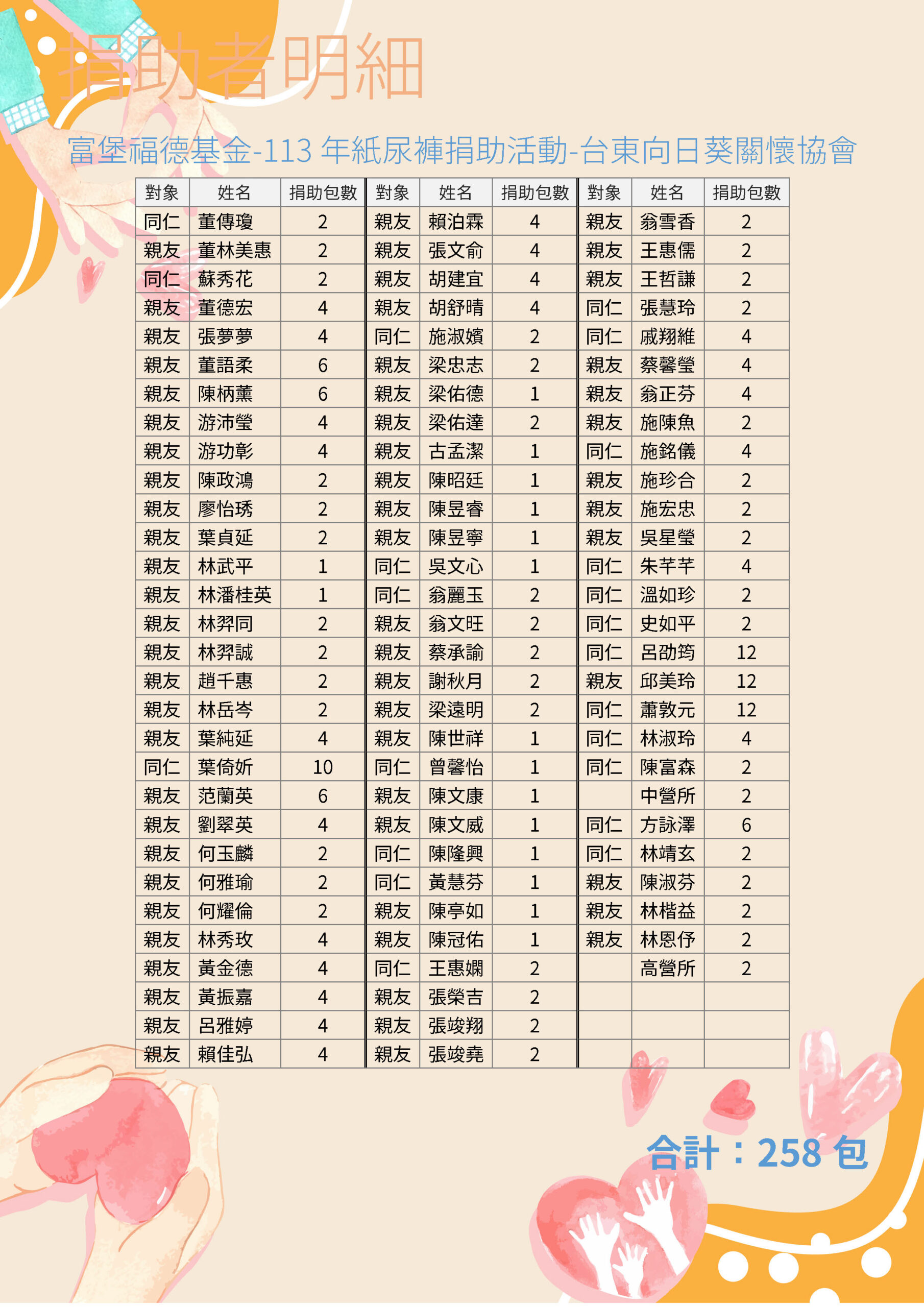 2024 台東向日葵關懷協會 紙尿褲捐助活動