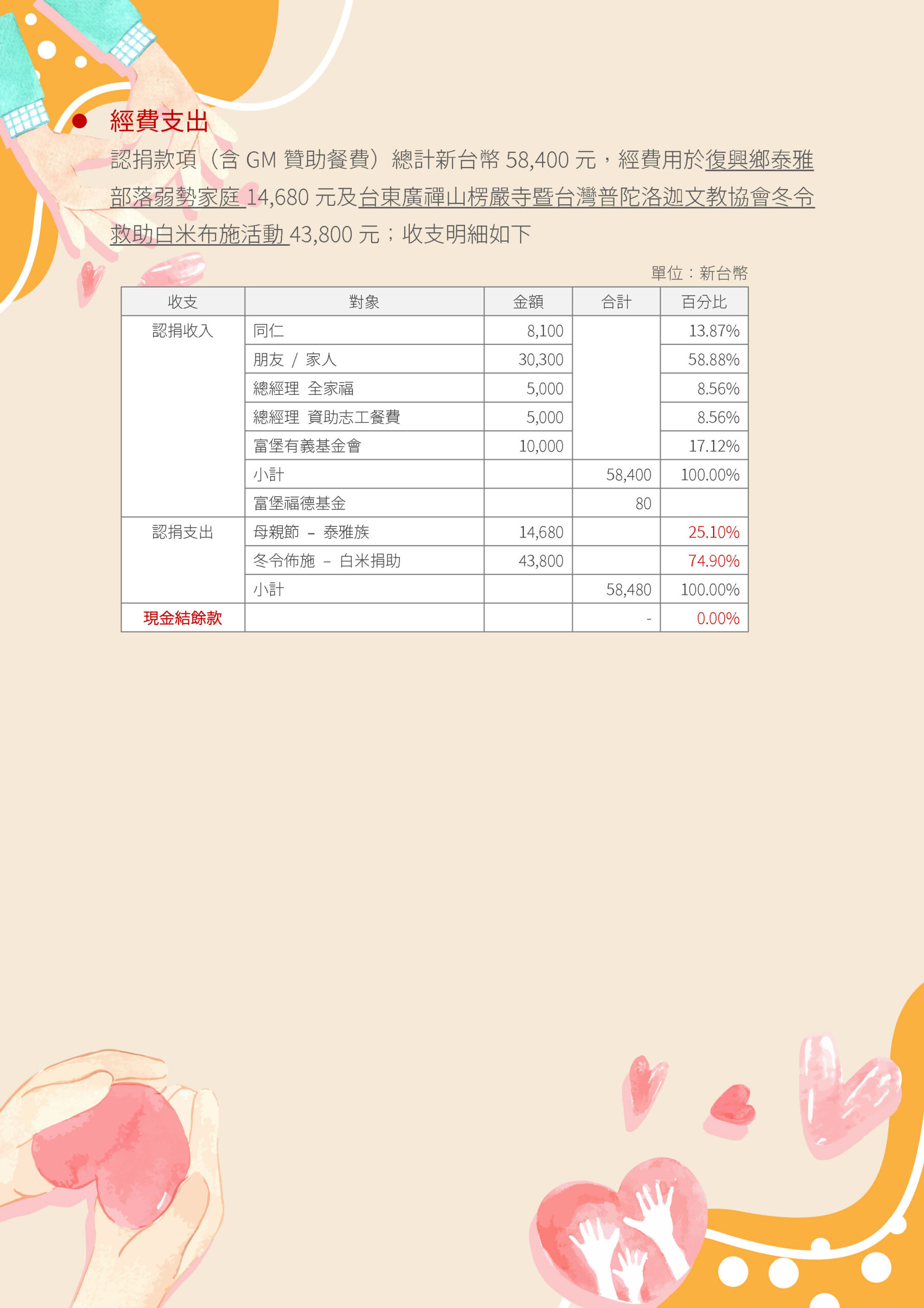 2024 白米冬令救濟