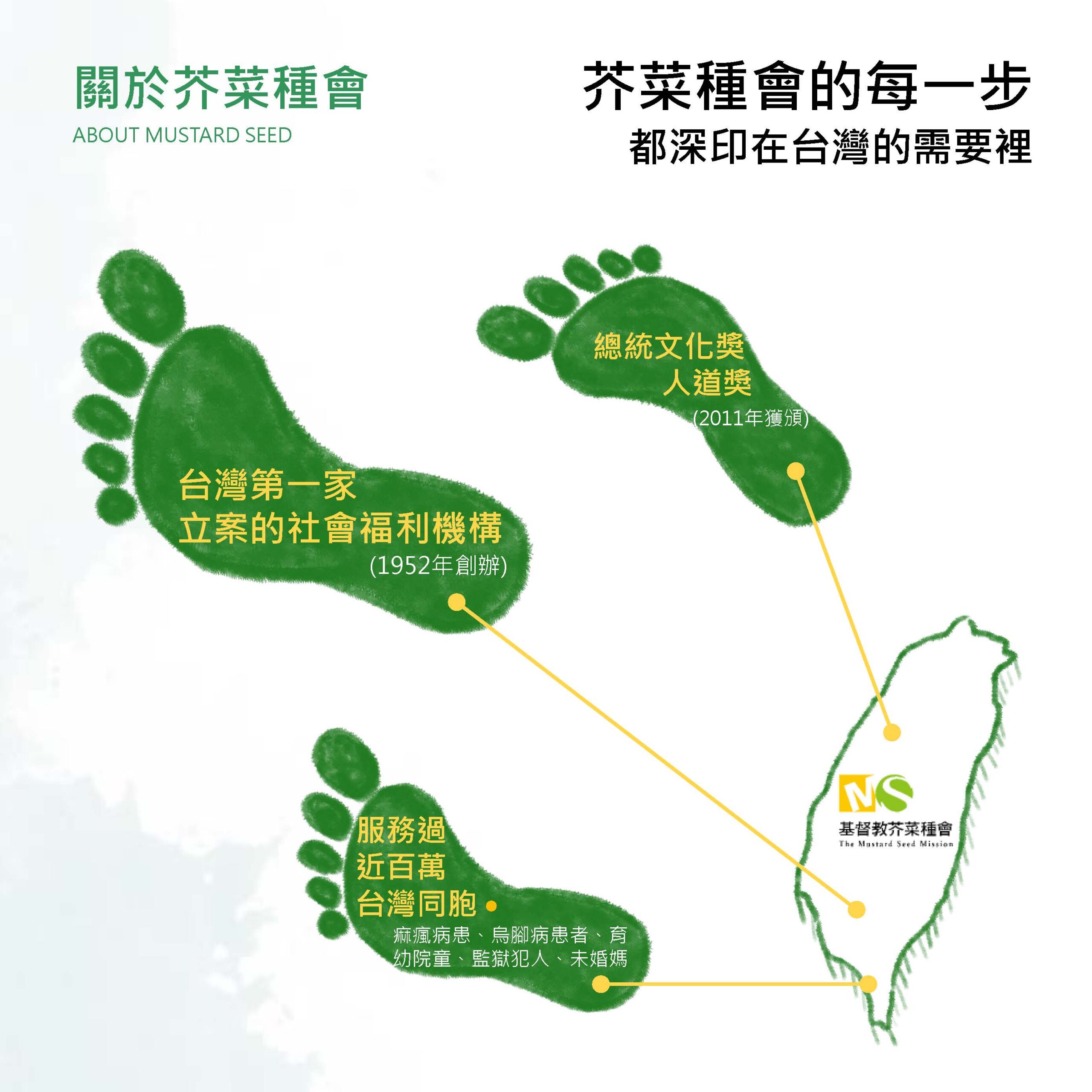 2022 萬里一日志工