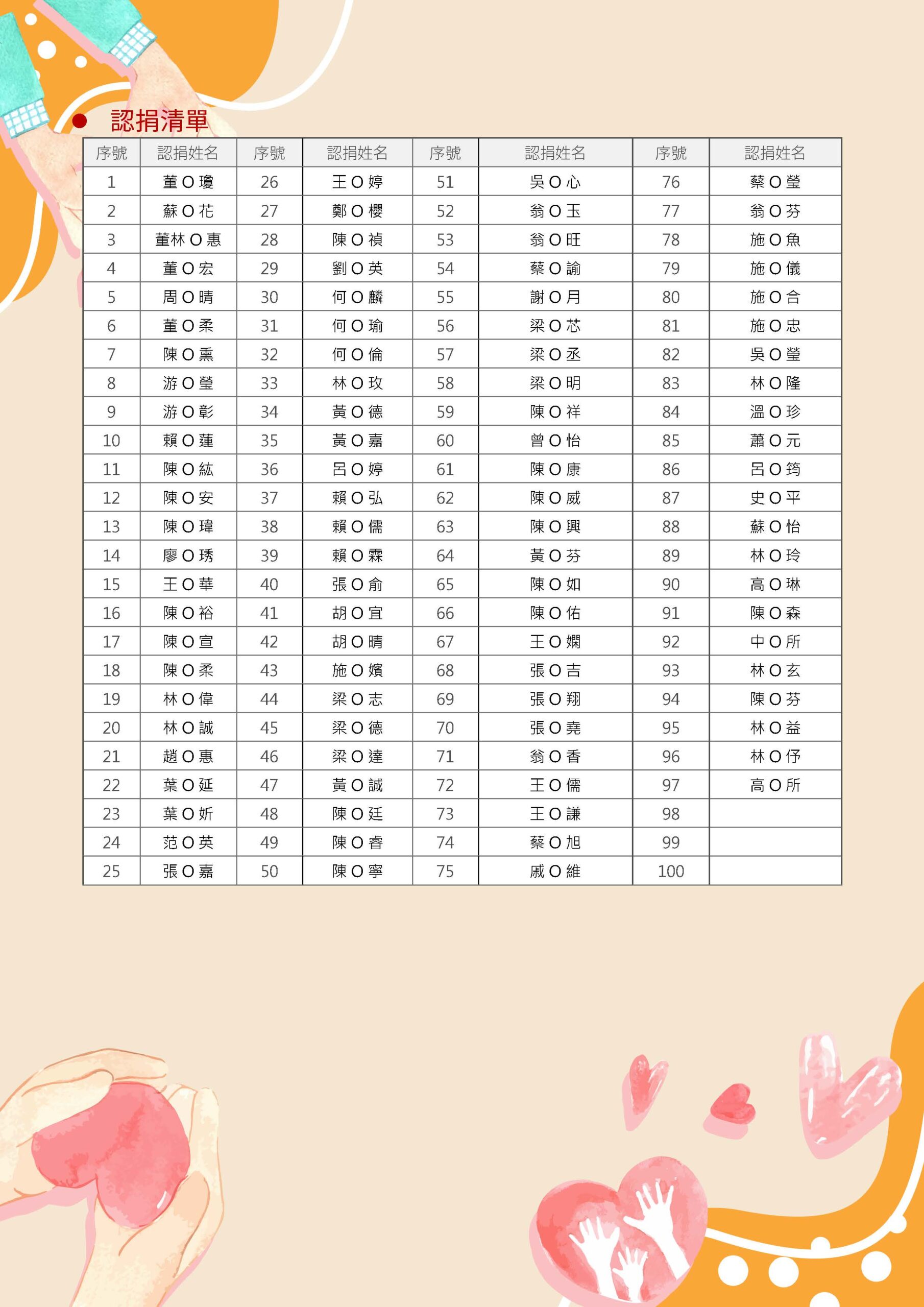 2025 嘉義紙尿褲勸募成果