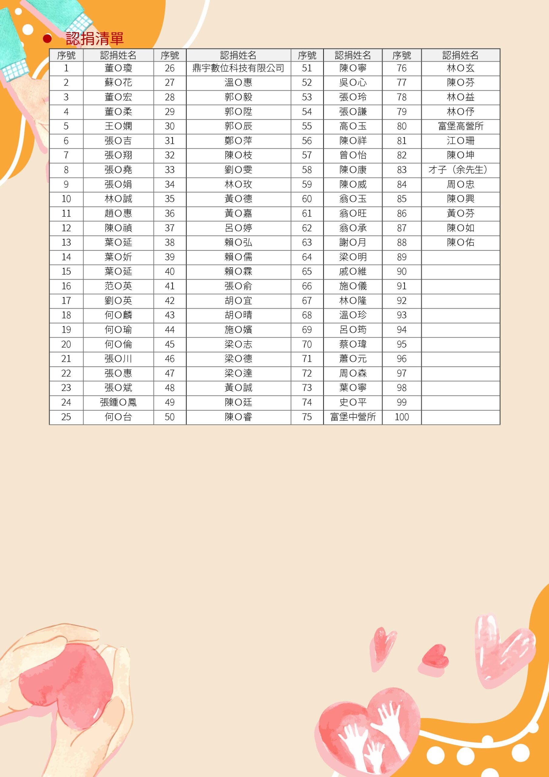 2026 愛心捐贈 愛在冬日發芽 活動花絮