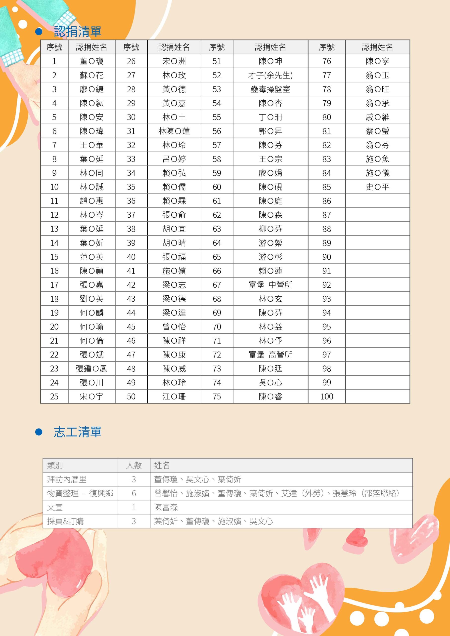 2026 母親節復興鄉泰雅族濟弱關懷行動 花絮文稿